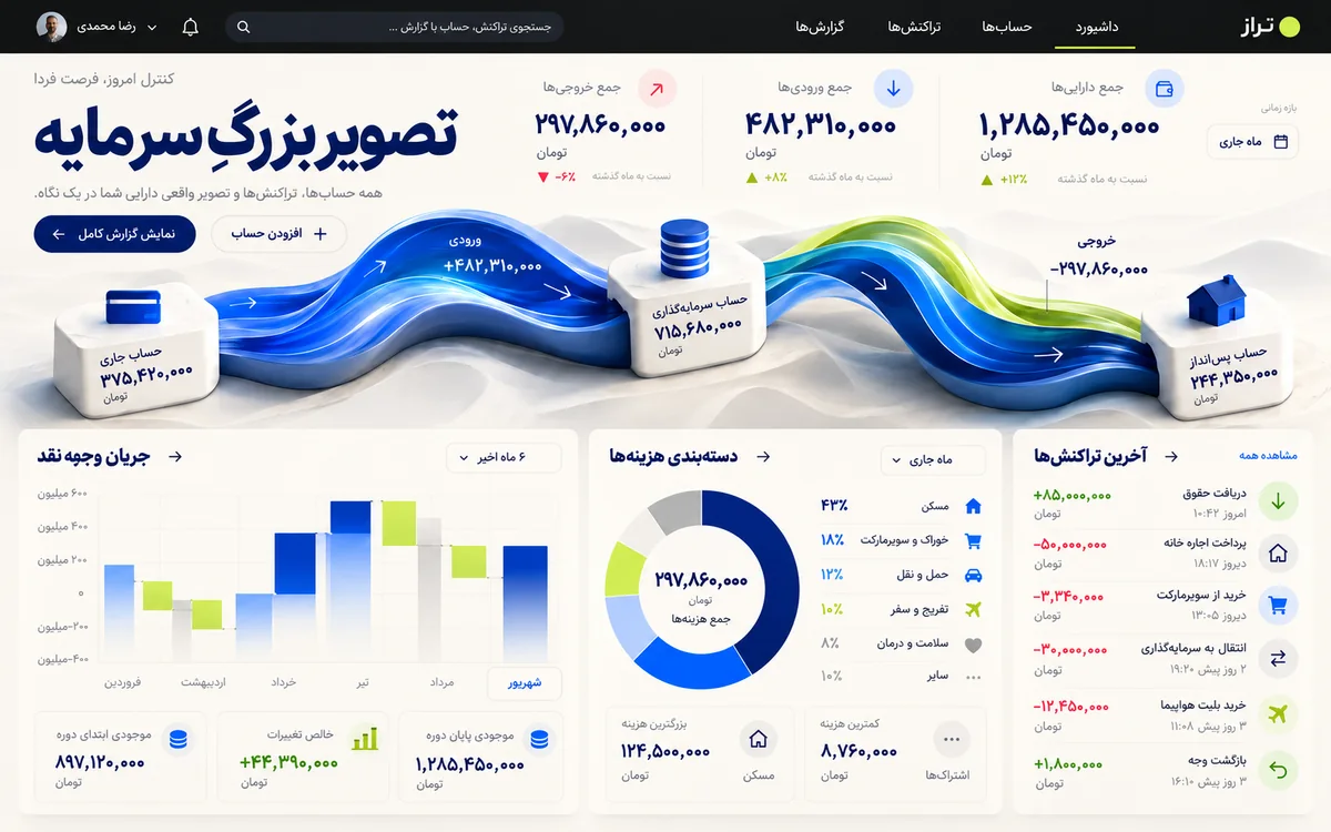 نمای هیروی طرح مفهومی تراز؛ داشبورد مالی کسبوکار در دسکتاپ