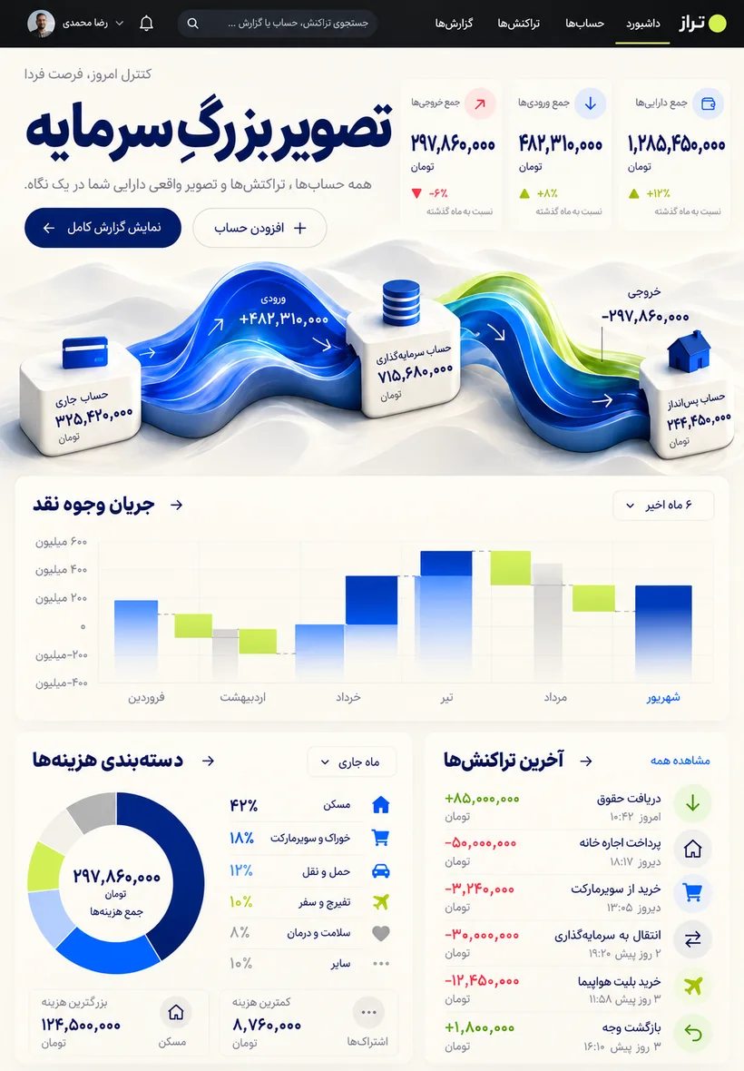 نمای هیروی طرح مفهومی تراز؛ داشبورد مالی کسبوکار در تبلت